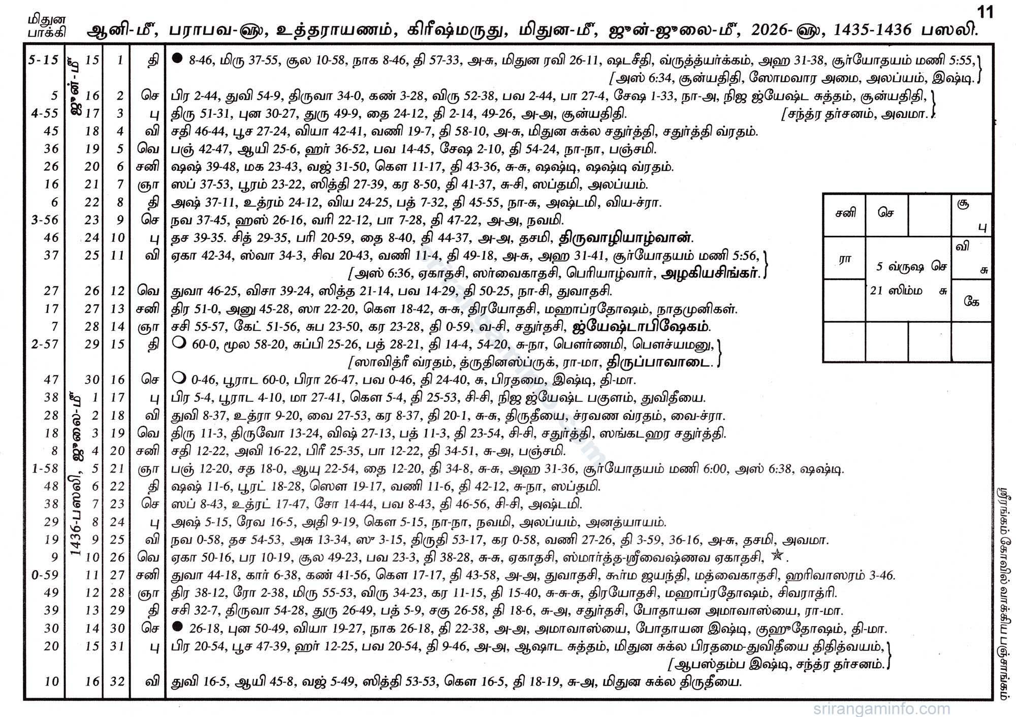 Panchangam